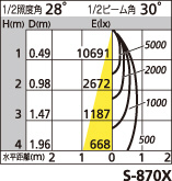 補足