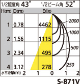 補足