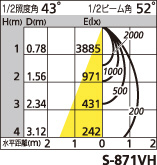 補足