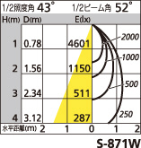 補足