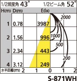 補足