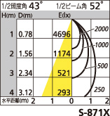 補足