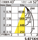 補足