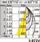 補足