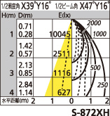 補足