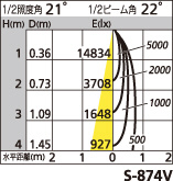 補足