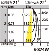 補足