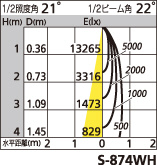補足
