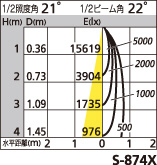 補足