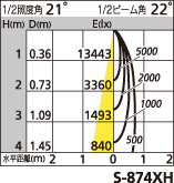 補足