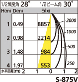 補足