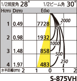 補足