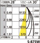 補足