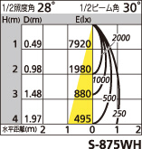 補足