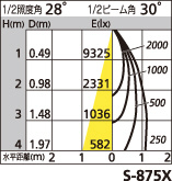 補足