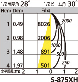 補足