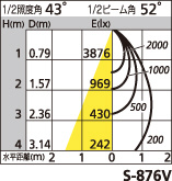 補足