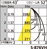 補足