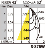 補足