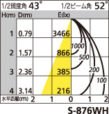 補足