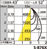 補足