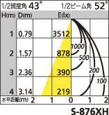 補足