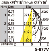 補足