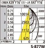 補足