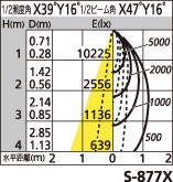 補足