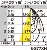 補足