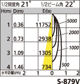 補足