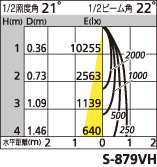 補足