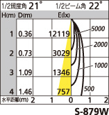 補足