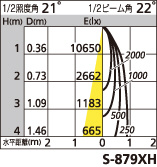 補足