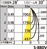 補足