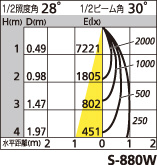 補足