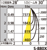 補足