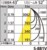 補足