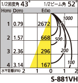 補足