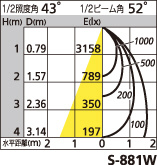 補足