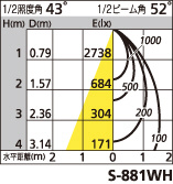 補足