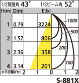 補足