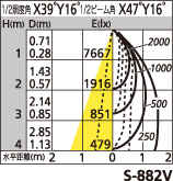 補足