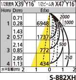 補足