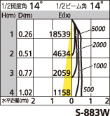 補足