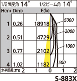 補足