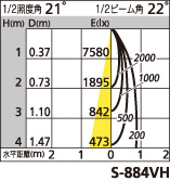 補足