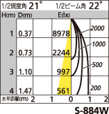 補足