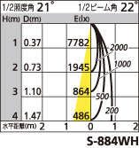 補足