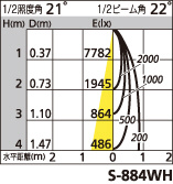 補足